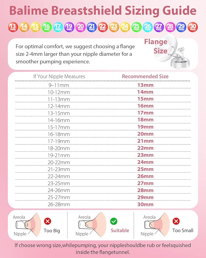 Breast Pump Parts Compatible with Spectra S1/S2/9 Plus, Not Original Accessories, Full Set Replacements Include 16mm Flanges, Valves, Backflow Protectors (Duckbills Included), Tubings and Bottles