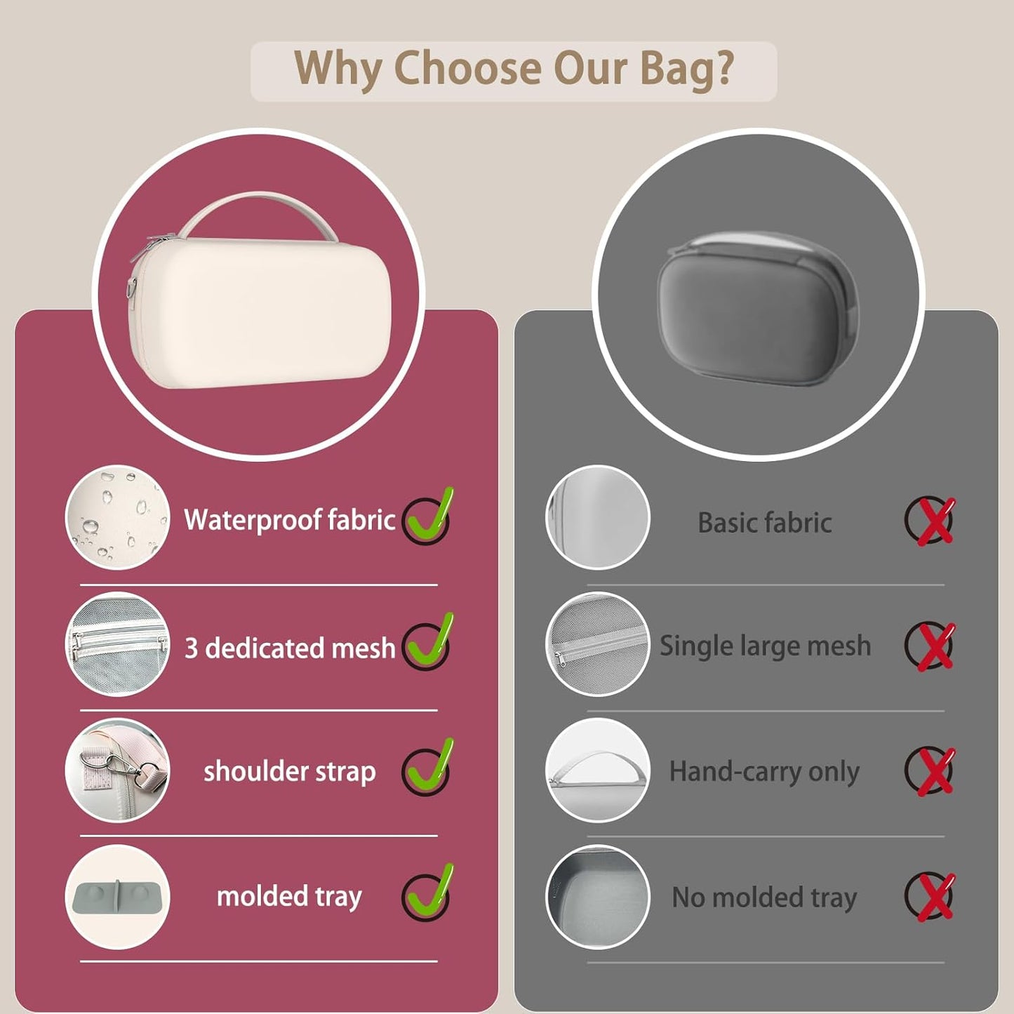 Wearable Breast Pumps Carrying Bag for Hands-Free Breast Pump, Hard Shell Case with Adjustable Crossbody Strap, On-The-Go Storage Pump Case for Momcozy/Willow/eufy/Nuliie/Paruu/Lansinoh