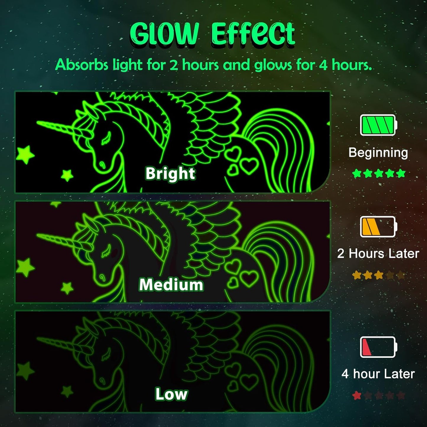 Unicorn Blanket Gifts for Girls Kids - Glow in The Dark Toys Stars Best Christmas Birthday Valentine's Day Easter Present for Toddler Age 1 2 3 4 5 6 7 8 9 10 Year Old Child Rainbow Throw 50"x60"