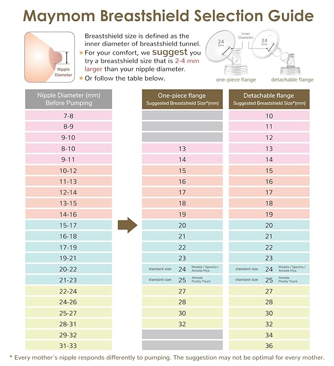 Maymom MyFit 21mm Two-Piece Design Small Breastshields, Compatible with Medela Breast Pump; Ideal for HandsFree Bra; Not Original PersonalFit Flex Breast Shield,Not Original Freestyle Pump Parts, 2pcs
