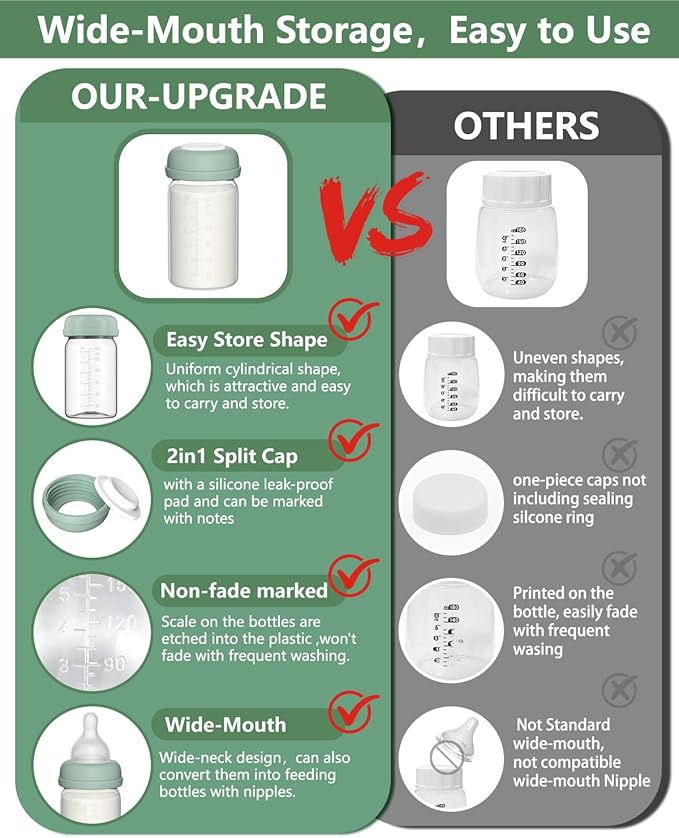 4 Full Pump Parts Kits for Spectra S1/S2/9 Plus/Synergy Gold, Replacement Kit for Spectra Pump Parts 4PC,Include 32mm Flange, Duckbill Valve, Tube, Bottle, Backflow Protector, Not Original Accessories