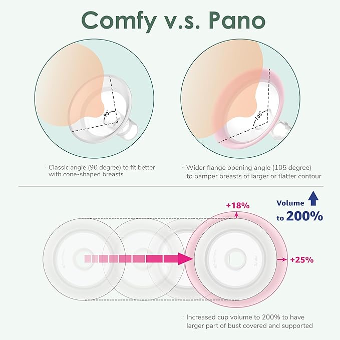 21mm Maymom MyFit Shields, Pano Series; Compatible with Medela Breast Pump- PersonalFit, Freestyle, Harmony, Maxi, Freestyle Flex Connector; Connect to Maymom Widemouth/Narrow Connector, 2pcs