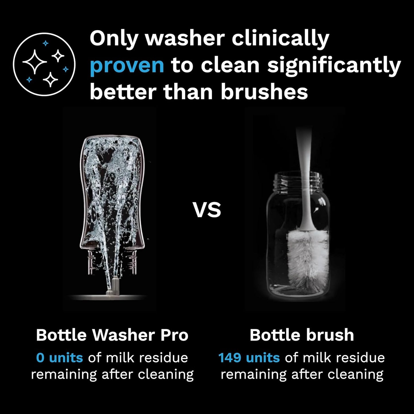 Baby Brezza Bottle Washer Pro - Baby Bottle Washer, Sterilizer + Dryer - All in One Machine Cleans Bottles, Pump Parts, & Sippy Cups - Replaces Hand Washing, Bottle Brushes and Drying Racks