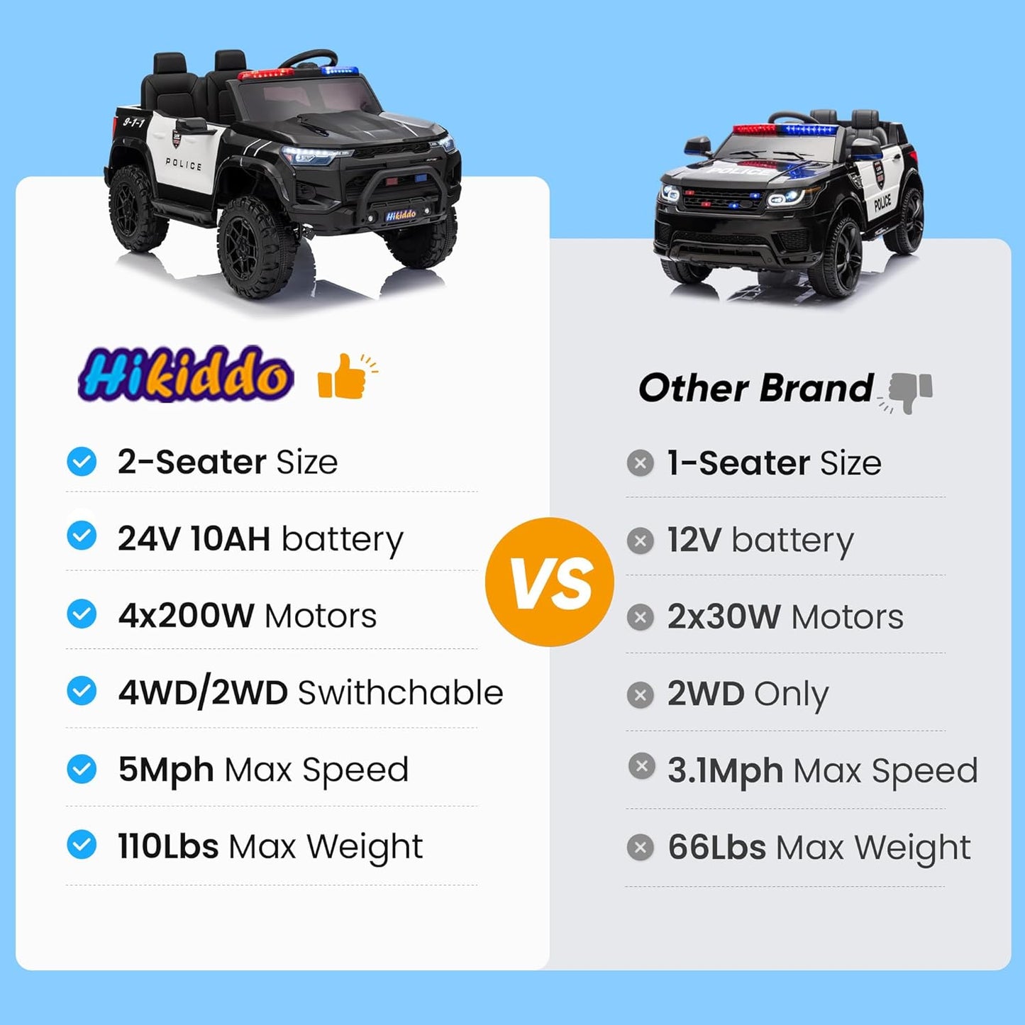 24V 10Ah Electric Police Car Ride on Toy for Big Kids, 4WD 2 Seater Kids Ride on Car SUV w/Remote Control, 4x200W Motors - Black