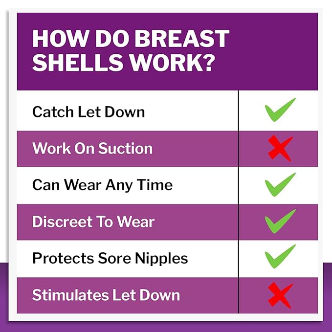 Mommyz Love Breast Shells & Milk Catcher for Breastfeeding New Model with Plugs - Breast Milk Catcher to Relieve Cracked Sore & Engorged Nipples - Breast Shells Milk Collector for Leaking Milk 2 Pack