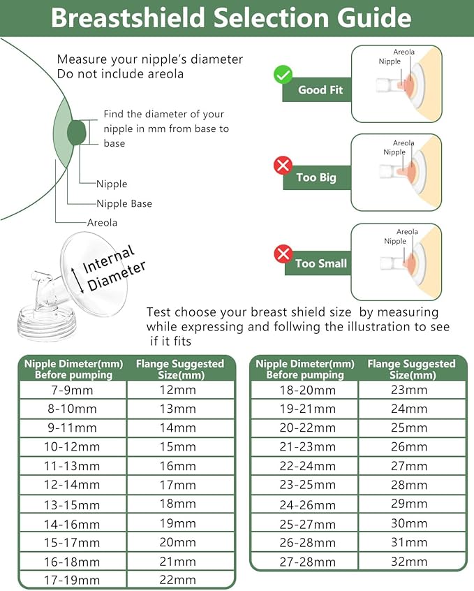 Breast Pump Parts Compatible with Spectra S1/S2/9 Plus/Synergy Gold, Full Set Replacement Parts for Spectra Include 21mm Flange, Duckbill Valve, Backflow Protector, Tubing, Bottle, Not Original Parts