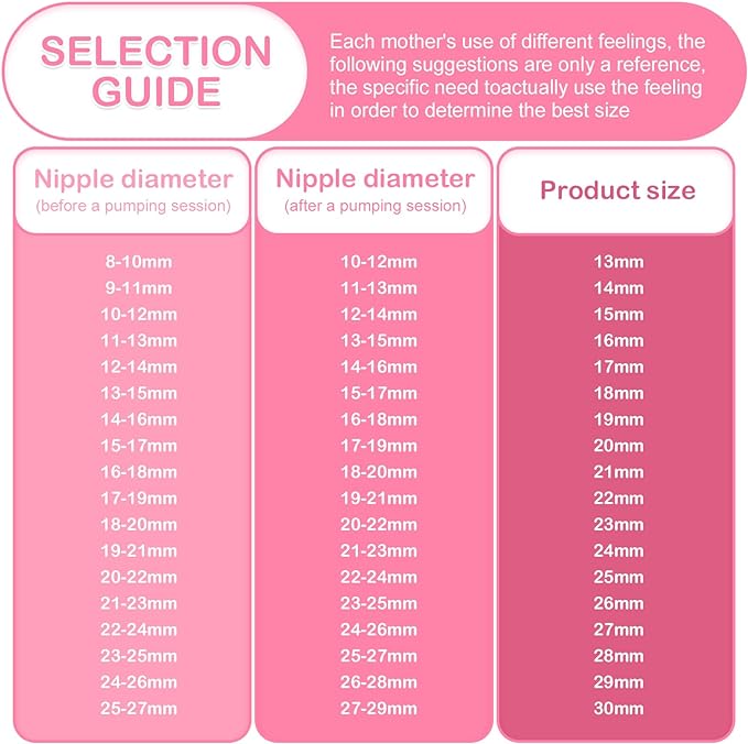 Breastpump Parts Compatible with Spectra S1 S2 9 Plus Motif Luna Ameda MYA Cimilre 22mm Flange Valve Tube Backflow Protector Replacement Kit for Spectra Accessories/Parts