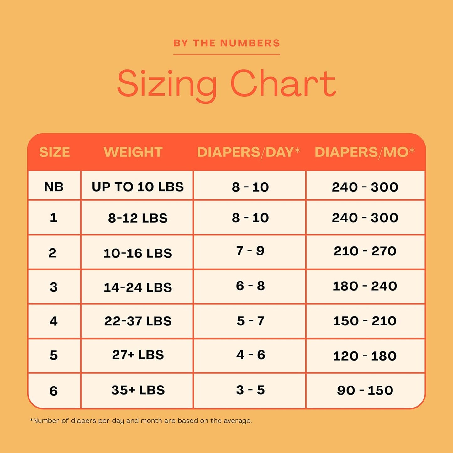 Hello Bello Diapers, Size 1 (8-12 lbs) Flower Child, 128 Count Value Pack of Premium Disposable Baby Diapers, Hypoallergenic with Soft, Cloth-Like Feel