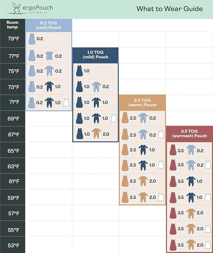 ergoPouch 2.5 TOG Sleeping For Baby Girl and Boy - Our Baby Sleeping Provide Ultimate Comfort - Easy Diaper Changes (2-3 Years, Daisies)