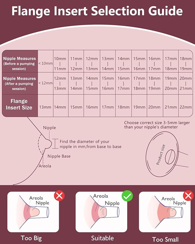 4PC Flange Insert 19mm Compatible with Momcozy M5/M6/M9/S12 Pro/V1 Pro/V1 Pro Breast Pump, Fit for Eufy/Elvie/Medela/Spectra/Lansinoh/NCVI/Lansinoh/TSRETE with 24mm Flange/Shield Breast Pump
