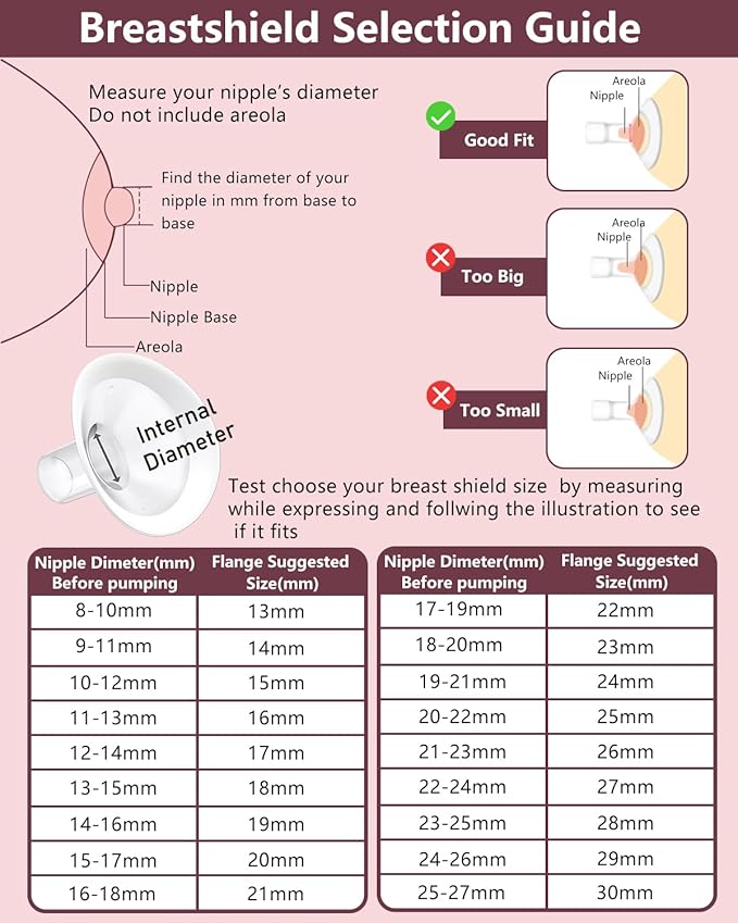 4pc 17mm Oval Flanges Shields Built-in Soft Edges Compatible with Medela/Lansionh Pumps, Replacement Parts for Pump in Style, Symphony, Swing Maxi, Harmony and Personalfit Flex Connector