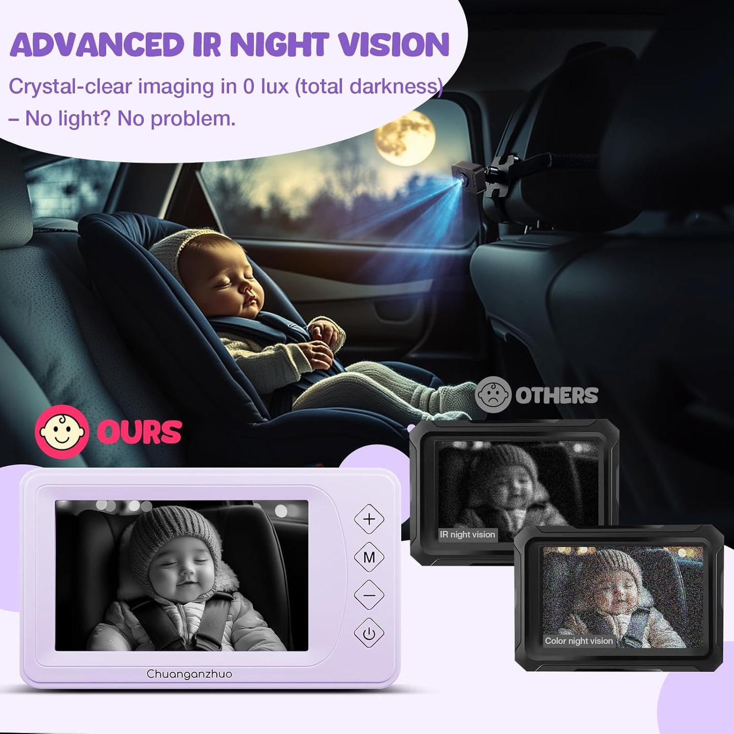 Baby Car Camera with Advanced Crystal-Clear Night Vision, 3X Zoom, USB Powered, 5'' AHD 1080P IPS Car Baby Monitor, Backseat Camera for Kids Infants Rear Facing Mirror, 5inch, Purple