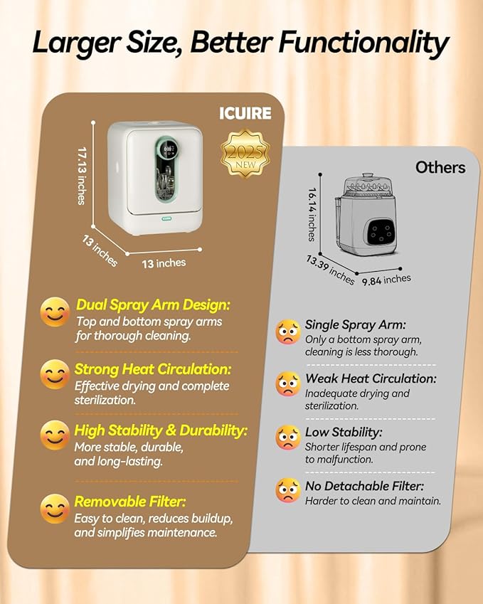 ICUIRE Baby Bottle Washer and Sterilizer and Dryer, 131-167°F High Temperature Sterilize for Baby Stuff, 3.2L Water Tank to Clean Bottles, Pump Part &Pacifiers&Bowl, Newborn Parents One-Hand Operation