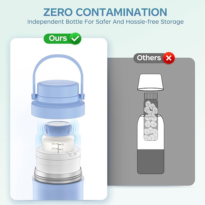 22oz Breastmilk Cooler Bottle for Outdoor, 24 Hours All-Day Cooling& Leak-Proof Seal, Larger Capacity Travel Breastmilk Chiller with 2pcs Baby Bottles for Breastmilk Storage, Baby Feeding Essentials