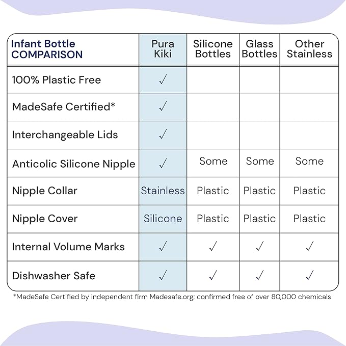 Pura Kiki 5oz/150ml Stainless Steel Anti-Colic Infant Bottle w/Silicone Natural Vent Nipple & Sleeve, 100% Plastic-Free, MadeSafe Certified, Medical-Grade Silicone - Aqua