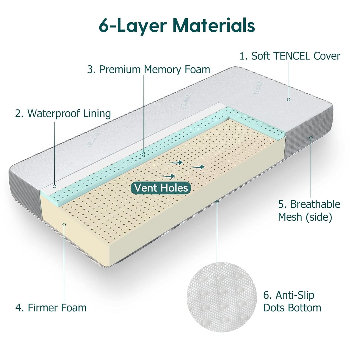 BABELIO Crib Mattress, Toddler Mattress for Toddler Bed, Memory Foam Baby Mattress, Dual Sided with Tencel Cover & Waterproof Lining