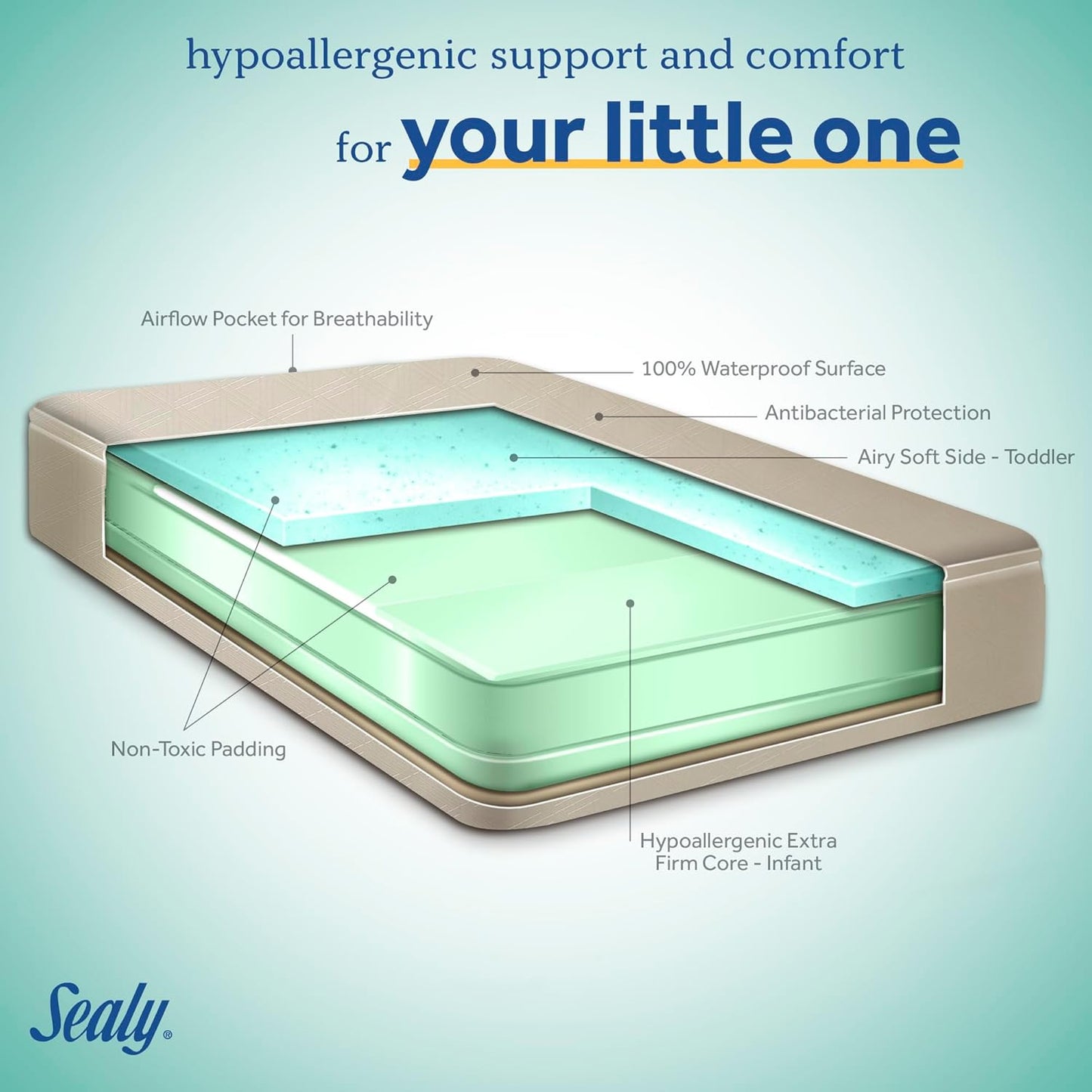 Sealy Baby Orion Antibacterial 2 Stage Breathable Crib Mattress plus Toddler Bed Fit, Lightweight & Waterproof, Non Toxic, GREENGUARD Gold Certified, Safety & Quality Tested, Made in USA, 52x28"