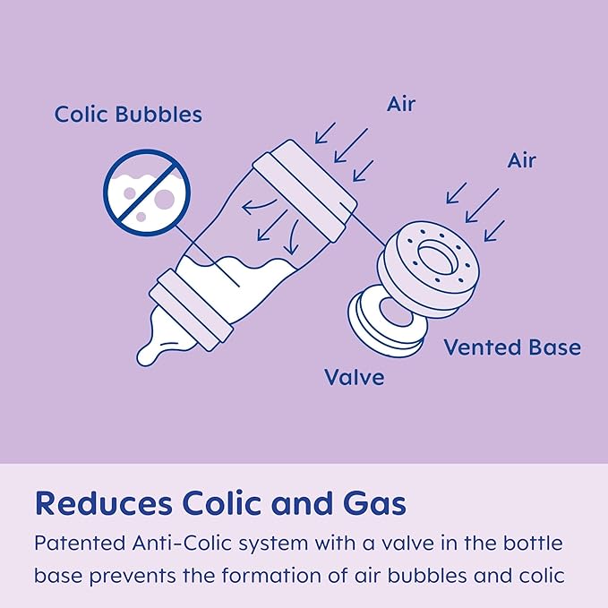 MAM Grow with Baby 15-Piece Gift Set, Newborn 0-4 Months, Anti-Colic Bottles and Silicone Nipples SkinSoft, Newborn Essentials Must Haves, Unisex