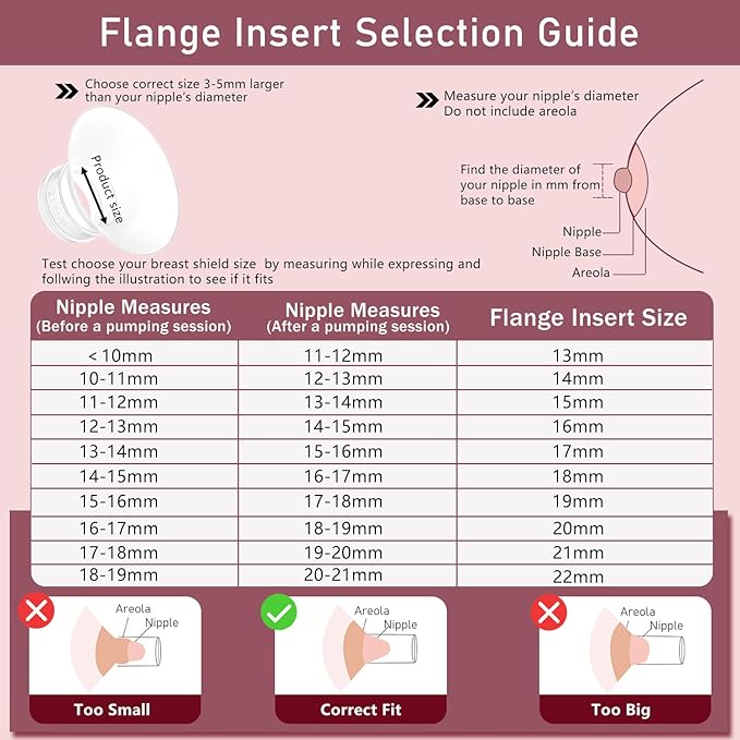 4pcs Flange Inserts 19mm Compatible with Momcozy M9/M6/M5/V1 Pro/V2 Pro/S12 Pro/S9 Pro Wearable Breast Pump, for Momcozy Breast Pump Replacement Parts, Reduce 24mm Nipple Tunnel Down to 19mm