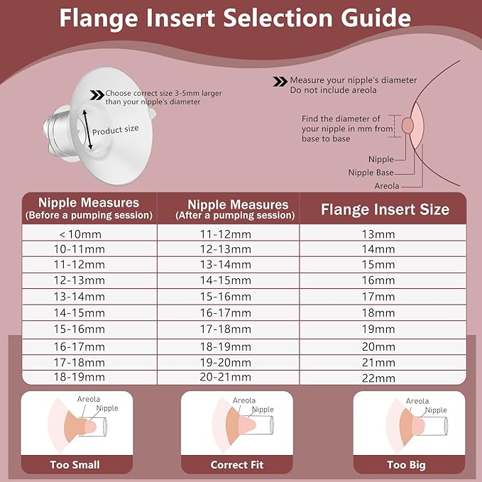 2pcs Upgraded Flange Inserts 18mm Compatible with Momcozy/Medela/Spectra/eufy/Elvie/Lansinoh/TSRETE/Paruu Wearable Pump with 24mm Shields/Flanges, Reduce 24mm Nipple Tunnel Down to 18mm