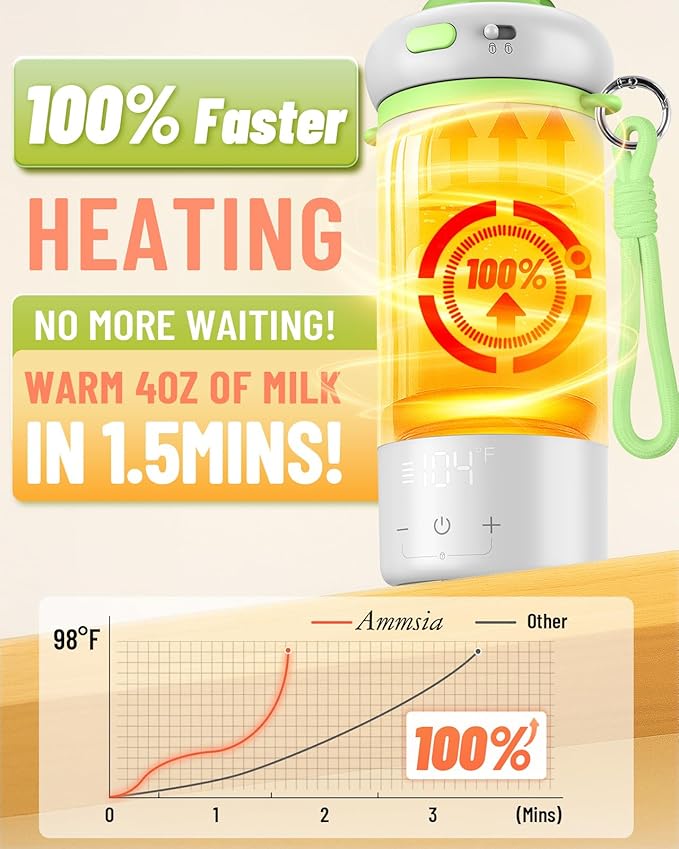 Portable Bottle Warmer for Travel – Fastest Heating & Charging, Fits Global 100-240V, Exclusive Sterilization & Water Quality Test Mode, 17Oz Large Capacity Baby Milk Warmer for Breastmilk & Formula