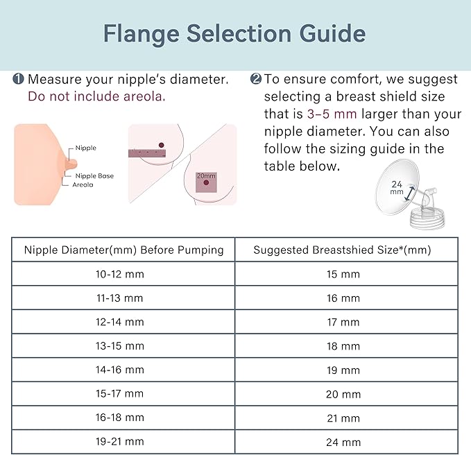 16 mm Flange Set Compatible with Spectra/Motif Luna Wide-Mouth Bottles, Breast Pump Parts Includes Breast Shield Tubing Valve Backflow Protector, Not Original Spectra Accessories