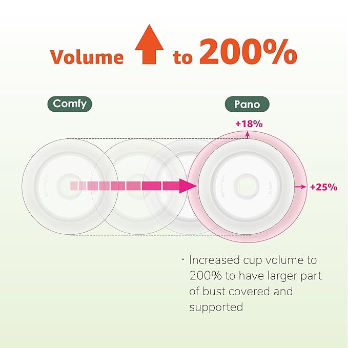 28mm Maymom MyFit Shields, Pano Series; Compatible with Medela Breast Pump- PersonalFit, Freestyle, Harmony, Maxi, Freestyle Flex Connector; Connect to Maymom Widemouth/Narrow Connector, 2pcs