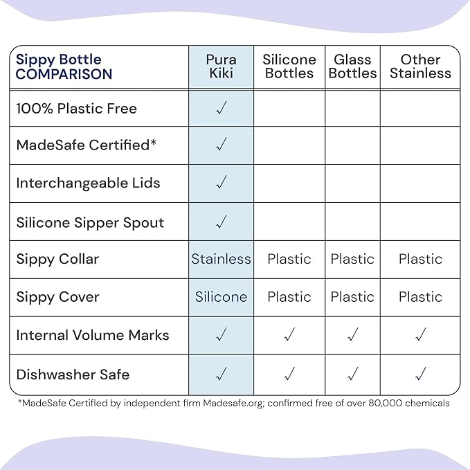 Pura Kiki 11oz/325ml Stainless Steel Sippy Cup Bottle w/Sleeve, Plastic-Free, MadeSafe Certified, Medical-Grade XL Silicone Sipper Spout Fast Flow for Kids, Toddlers, Babies & Infant - Moss