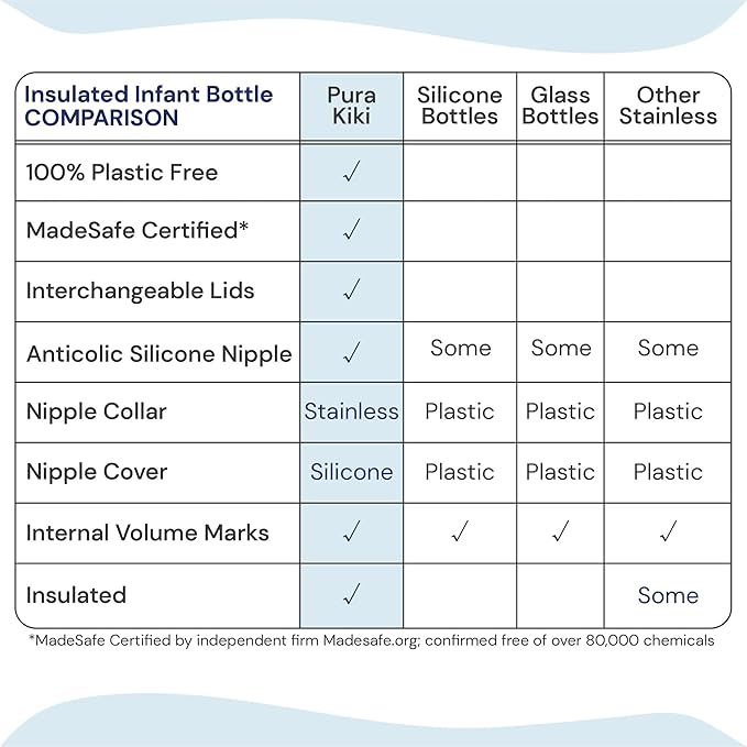 Pura Kiki 7oz Stainless Steel Insulated Infant Bottle – Includes Silicone Medium-Flow Nipple & Sleeve – Anti-Colic, Plastic-Free, MadeSafe Certified