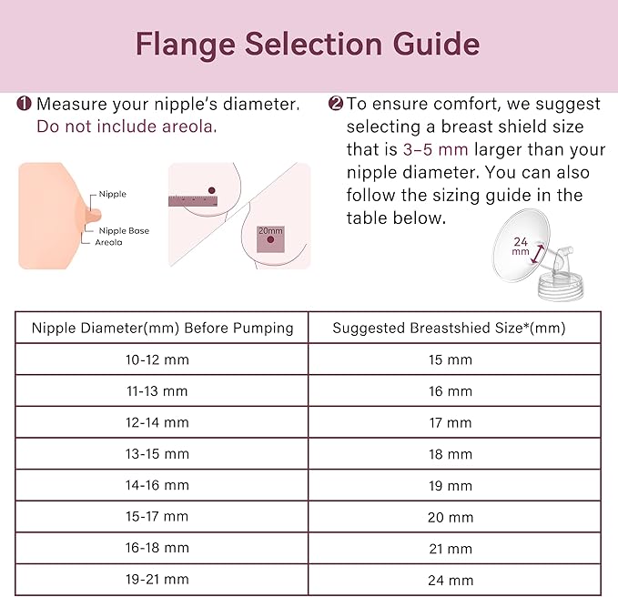 19 mm Flange Compatible with Spectra S2 S1 9 Plus Ameda MYA Motif Luna Cimilre Breast Shield, Duckbill Valves Replacement, Replace Wide Mouth Flange