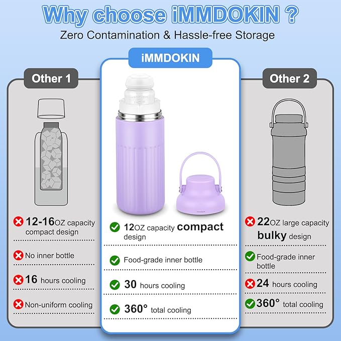 Compact Breast Milk Cooler Bottle, 12oz Portable Breastmilk Cooler with 2 Storage Bottles, 30H Cold Storage Breast Milk Chiller for Travel & Outdoor Use, Leakproof Reusable for Breastfeeding Moms