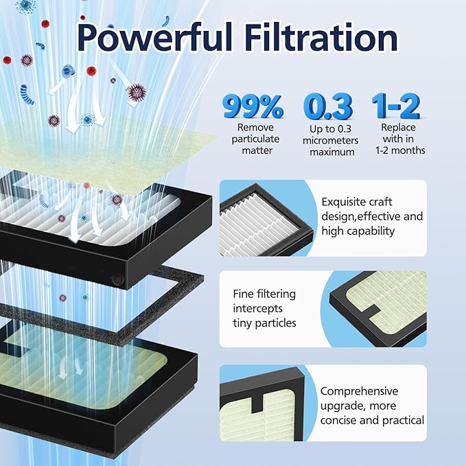 4 Pack HEPA Filter Replacement for Baby Brezza Baby Bottle Washer Pro, High Performance Filtration for Air Cleaner Dust