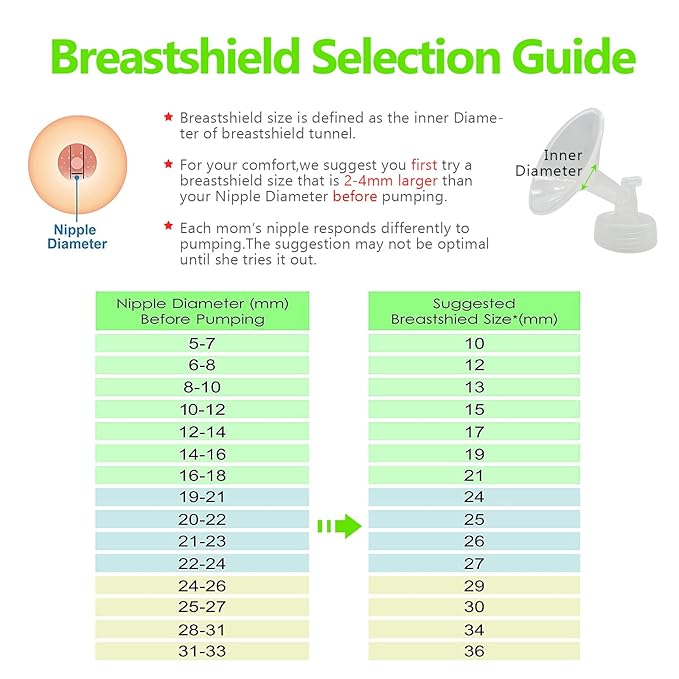 19mm 2 pc Flange Compatible with Spectra S2 S1 9 Plus Ameda MYA Motif Luna Cimilre Breastpumps Replacement to Spectra Pump Parts and Spectra Flange. Compatible with Spectra Parts/Accessories