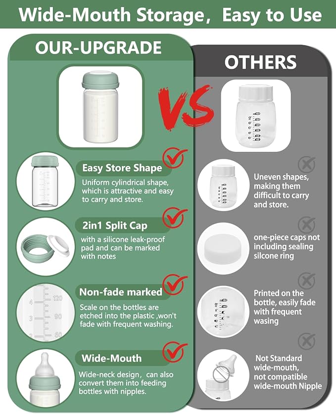 4 Full Pump Parts Kits for Spectra S1/S2/9 Plus/Synergy Gold, Replacement Kit for Spectra Pump Parts 4PC,Include 30mm Flange, Duckbill Valve, Tube, Bottle, Backflow Protector, Not Original Accessories
