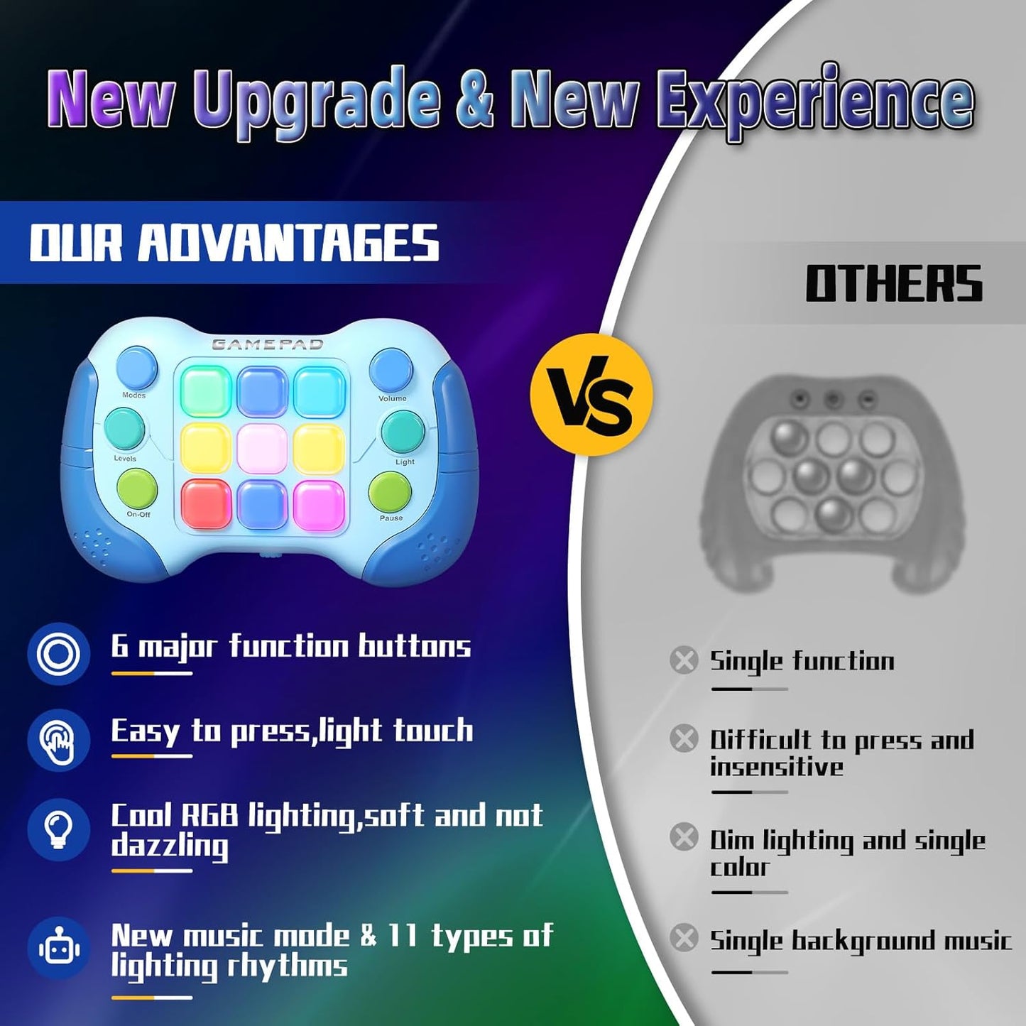 2024 New Fast Push Game Light Up Pop Fidget Toys,Its Electronic Handheld Game for Kids Teens Adults,Youth Quick Push Buttons Gamepad,Xmas Birthday Gifts Toys for Boys Girls,Ages 3 and Up(Blue)