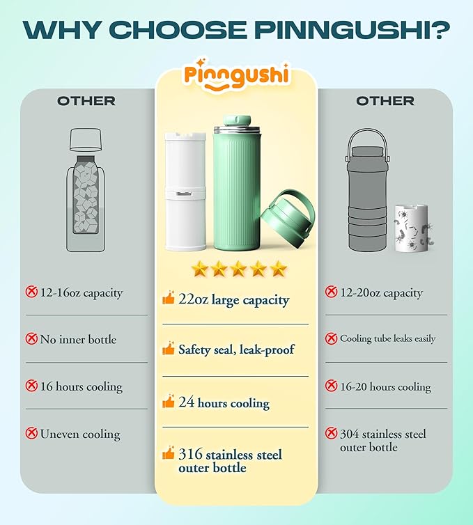 22oz Portable Breast Milk Cooler for Travel - Keeps Milk Fresh for 24 Hours, Large Capacity Breastmilk Chiller with 2 Bottles for Breastmilk Storage, Breastfeeding Essentials for Pumping Moms
