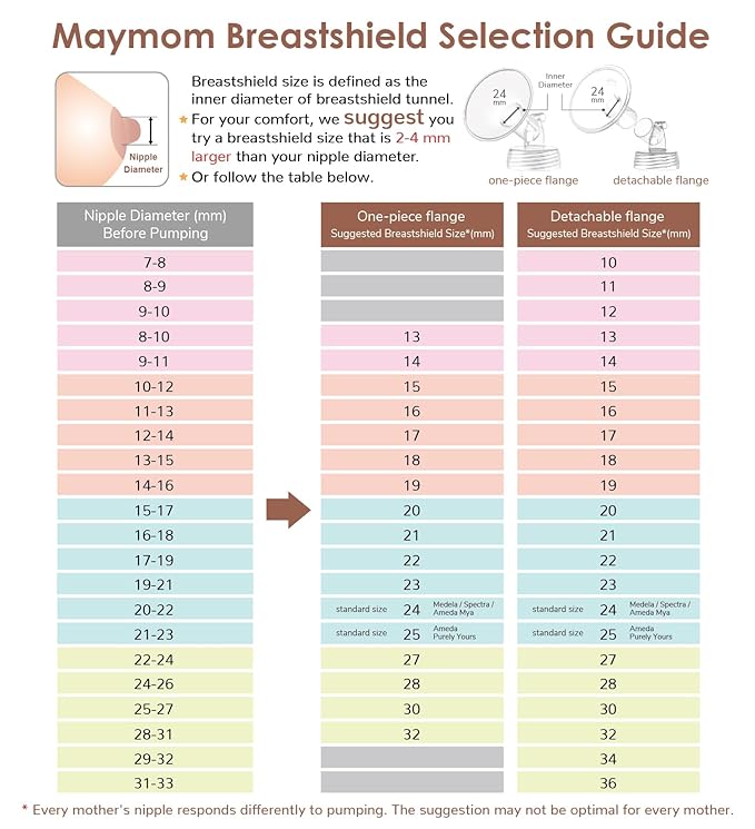 Maymom MyFit Comfy Series 19 mm Two-Piece Design Breastshield Compatible with Medela Breast Pump Parts; Replace Medela Shields; Fit MaxFlow Flex Connector; 2pc