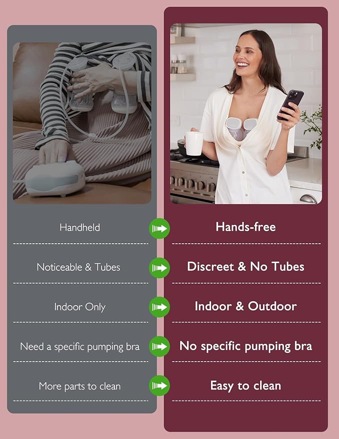 Momcozy S9 Pro Upgraded Wearable Breast Pump, Hands-Free Design with Extended Battery Life & LED Display, Double Electric Portable Pump with 2 Modes & 9 Levels, 24mm, 1 Pack, Gray