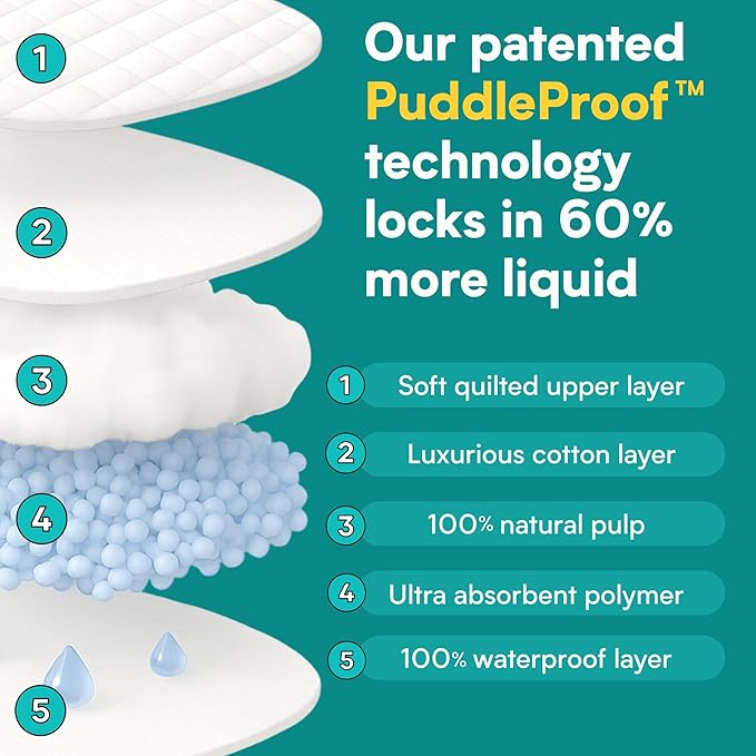 Eli with Love Disposable Baby Changing Pads - Soft, Waterproof & Leakproof Liners Absorbent Underpads - Large Travel Size Diaper Changing Mat for Home, Car, Diaper Bag - (20 Pack, Floral)