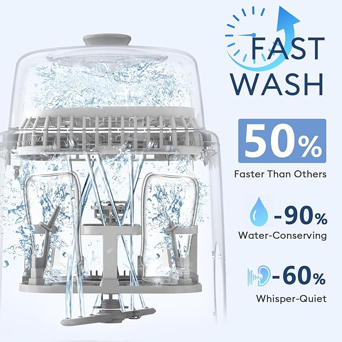 19 Min Bottle Washer, Quick Wash, Sterilizer and Dryer - All-in-One Cleaner, Bottles, Pump Parts and Baby Accessories, Ideal Gift for New Parents, Grey
