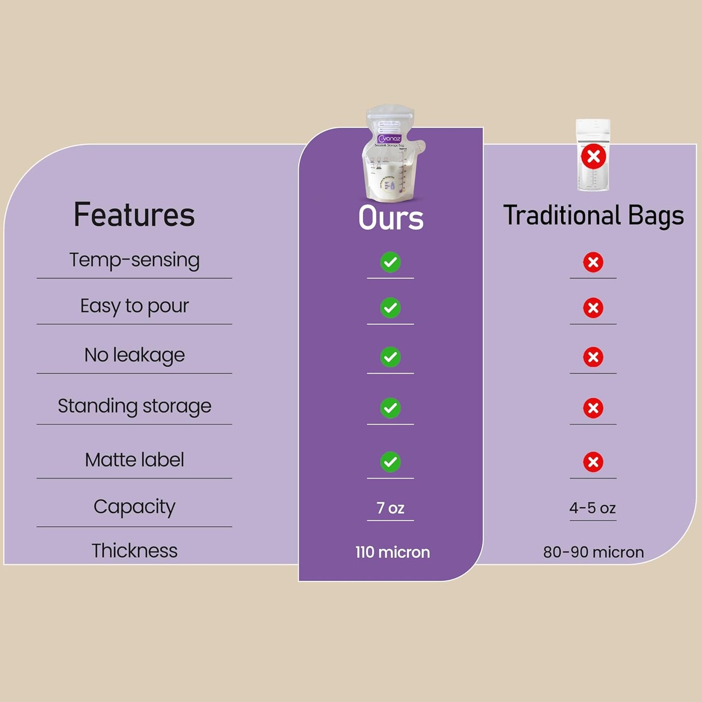 Breastmilk Storage Bags,120 Count 7Oz / 210 ml, Temp-Sensing Color Change, No Leak, Freezer Safe Bag, Presterilized Milk Storage Bag, Self Standing, Easy Pour Spout Milk Bag, Extra Thick