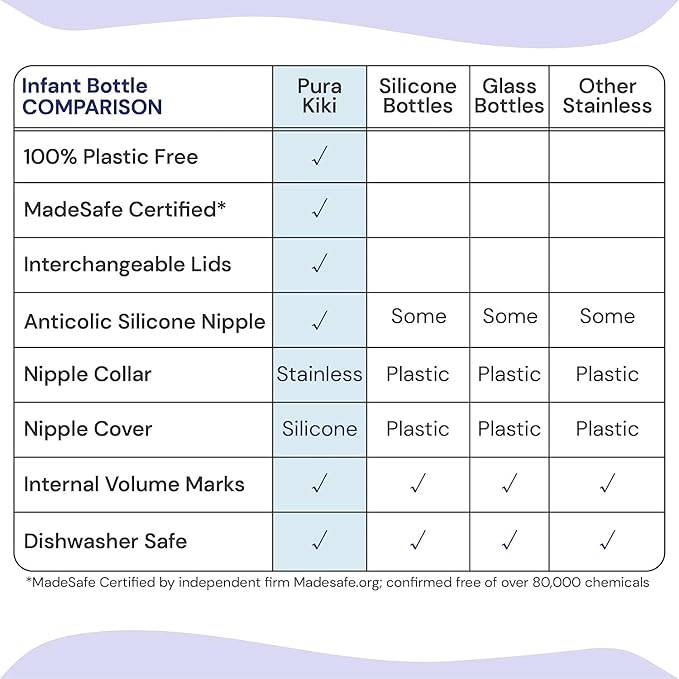 Pura Kiki 5oz/150ml Stainless Steel Anti-Colic Infant Bottle w/Silicone Natural Vent Nipple & Sleeve, 100% Plastic-Free, MadeSafe Certified, Medical-Grade Silicone - Moss Sleeve