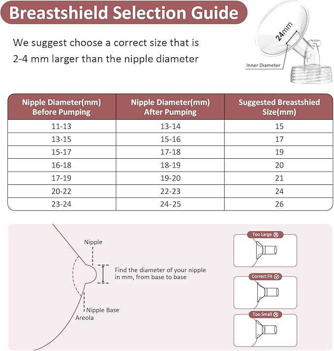 Pump Parts Compatible with Spectra S1/S2/9 Plus Breastpump, 4 Set Replacement Parts for Spectra Include 17mm Flange,Duckbill Valve,Backflow Protector,Tube,Bottle, Not Original Accessories