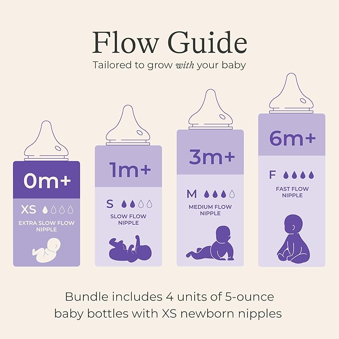 Lansinoh Oh Baby Newborn Essentials Kit – Signature Pro Double Electric Breast Pump with 25mm Flanges, 2 Feeding Bottles + 4 Count 5 oz Anti-Colic Baby Bottles with Newborn Flow Silicone Nipples
