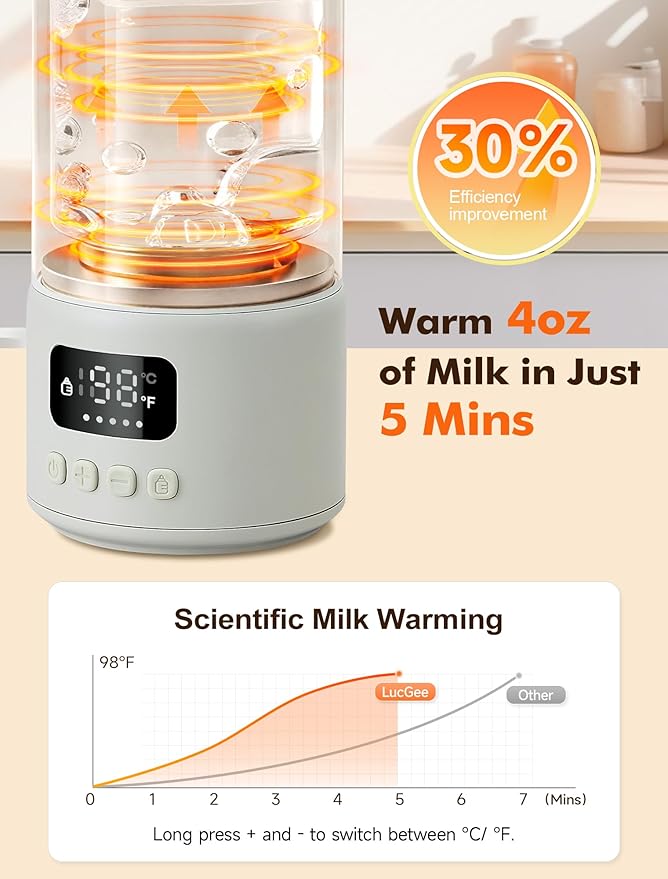 Portable Bottle Warmer for Travel - Baby Bottle Warmer for Breast Milk & Water, Milk Warmer with Fast Heating, 17 Ounces Large Capacity and Long Battery Life for Car Airplane Outdoor (Green)