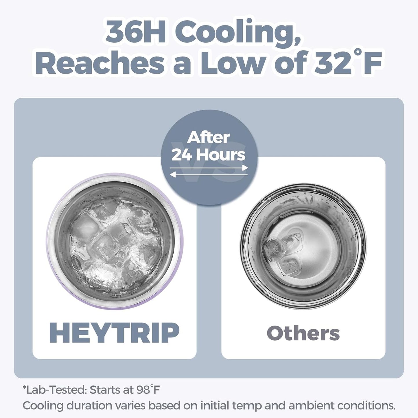 HEYTRIP Vacuum Insulated Breastmilk Cooler Bottle, 20oz Stainless Steel Portable Breastmilk Chiller, Reusable Storage Container Keeps Milk Fresh for 36+ Hours, TSA Approved, Violet Aurora