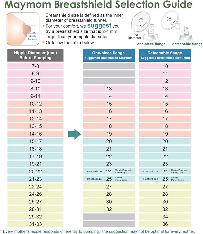 Maymom Pump Parts Compatible with Spectra S2 S1, 28mm Flange Tube Bottle Backflow Protector Valve, Not Original Spectra S2 Replacement Pump Parts Duckbill Valve Bottle