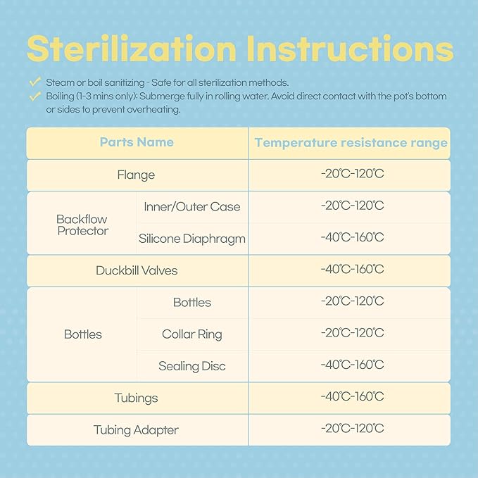 Flange Inserts for Spectra, Spectra Replacement Pump Parts for S1/S2/9 Plus, Not Original Accessories, Breast Pump Parts Include 2-Pack 19MM Flanges and 4-Pack Duckbill Valves