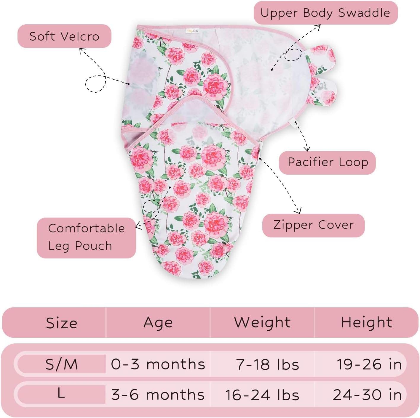 LollyBanks Swaddles 100% Organic Cotton Baby Girl Essentials, 3-6 Months Newborn Girl Swaddles, Swaddle with Easy Change Zipper, Swaddle Sack for Baby Girl (Peony Print)