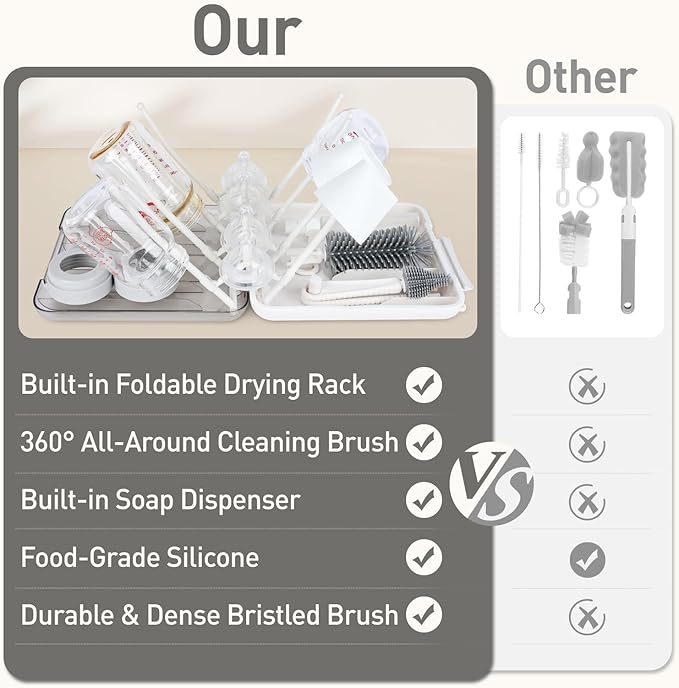 Baby Bottle Brush Set, 6-in-1 Travel Bottle Cleaning Kit with Silicone Bottle Brush, Nipple & Straw Brush, Soap Dispenser, Drying Rack, Storage Box – Compact Travel Baby Essential for Home & On-The-Go